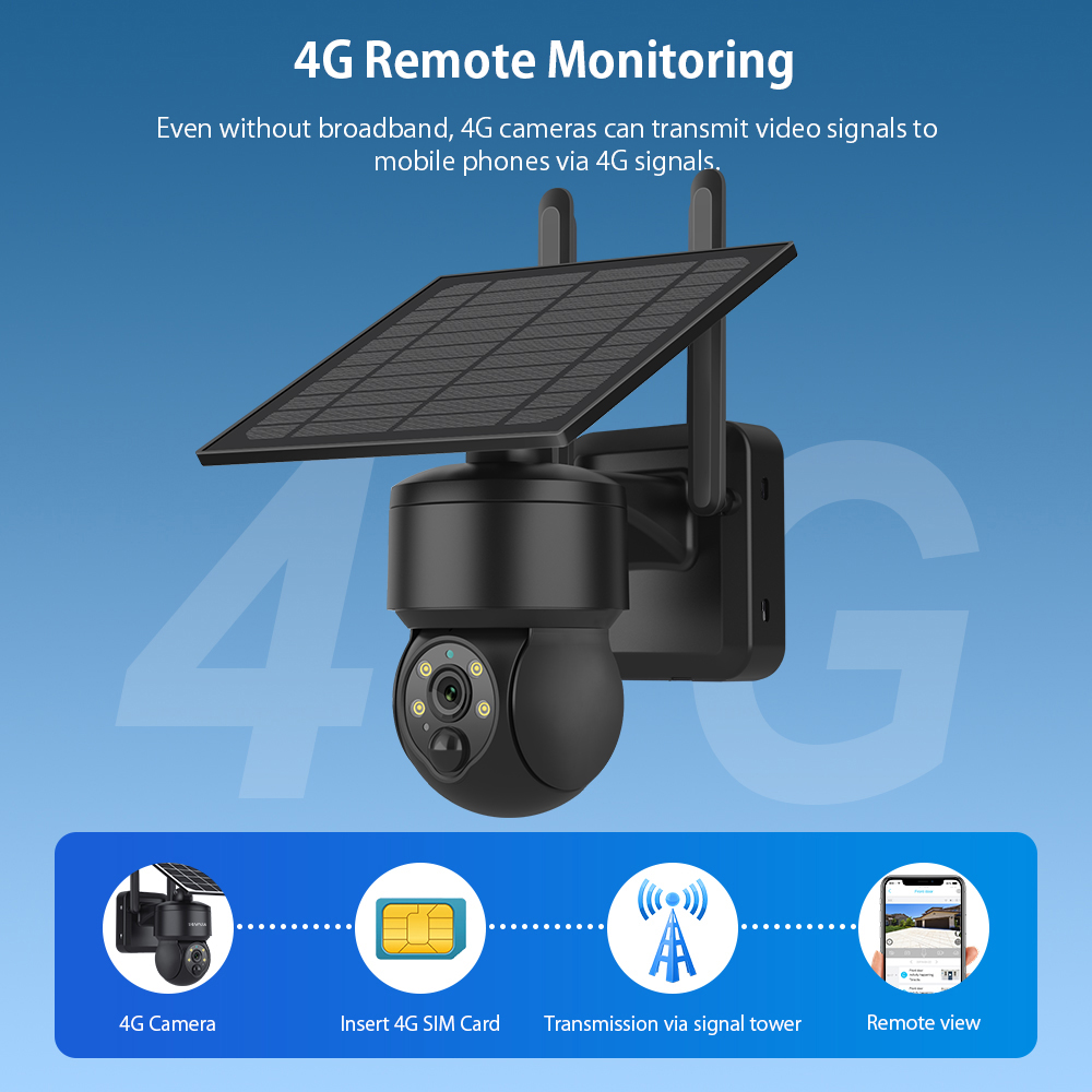 SHIWOJIA WIFI Kablosuz PTZ Gün - Solar Panel Tilt Mount incelemesi ve fiyatı