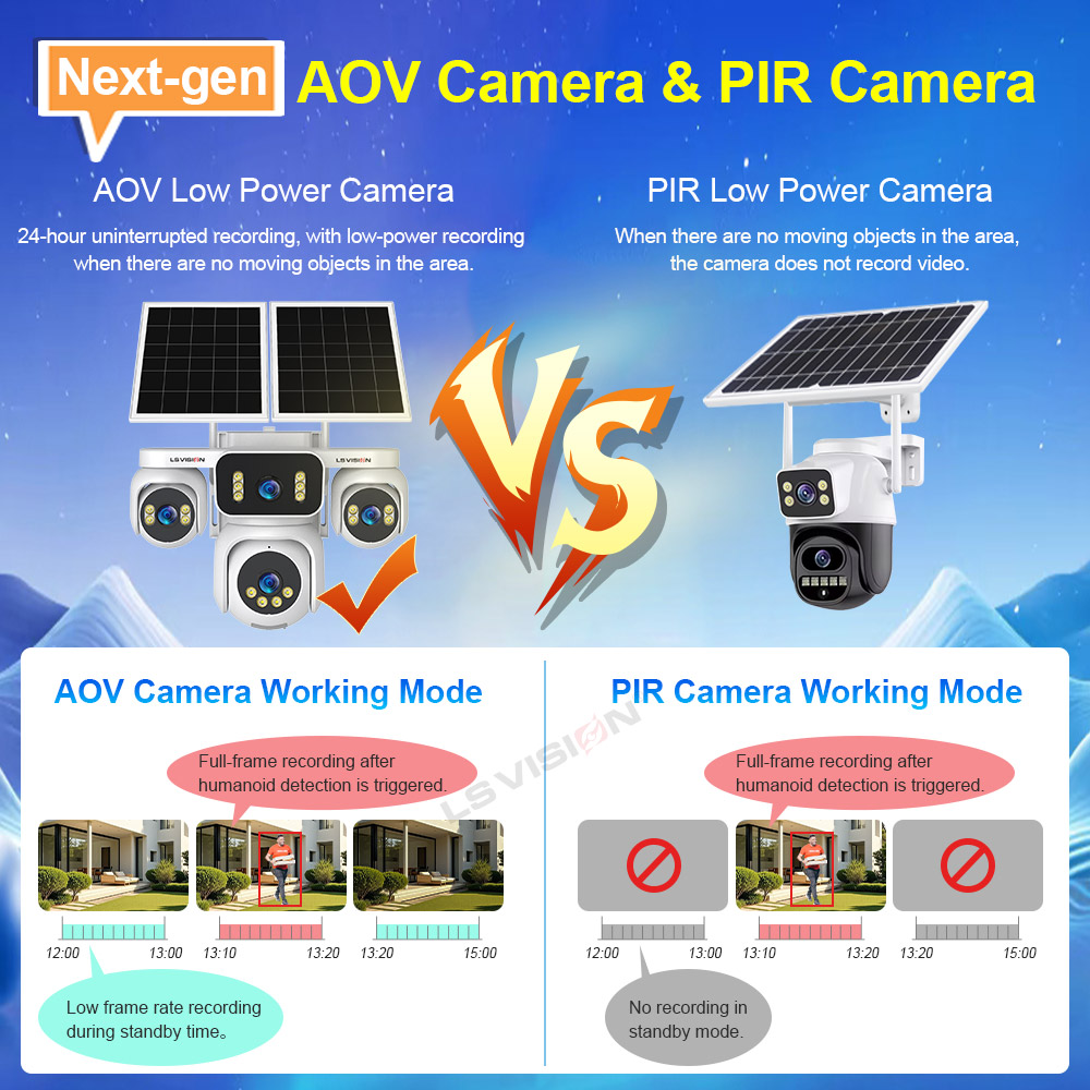 LS VISION 4 Ekranlı AOV Güneş  - Solar Panel Tilt Mount incelemesi ve fiyatı