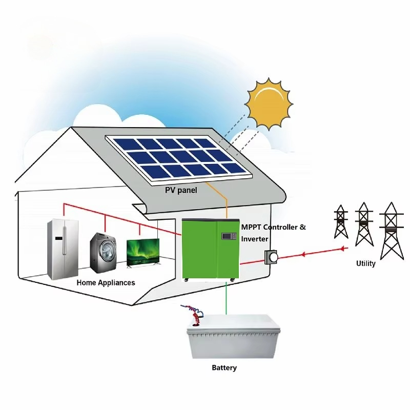 Daha iyi fiyat 5kw ev tipi gün - Renewable Energy Price incelemesi ve fiyatı